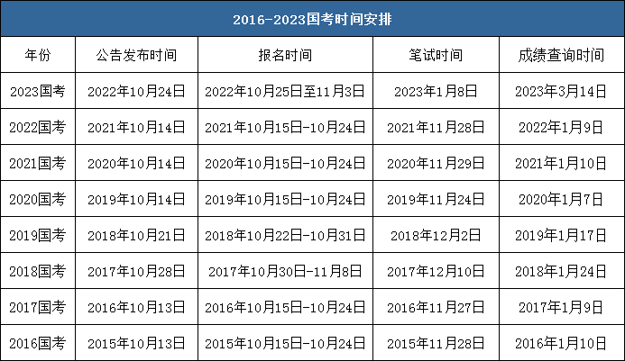 如何应对即将到来的公务员考试机会，报名时间与备考策略（以2024年为例）