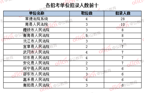 报考人员身份要求全面解析