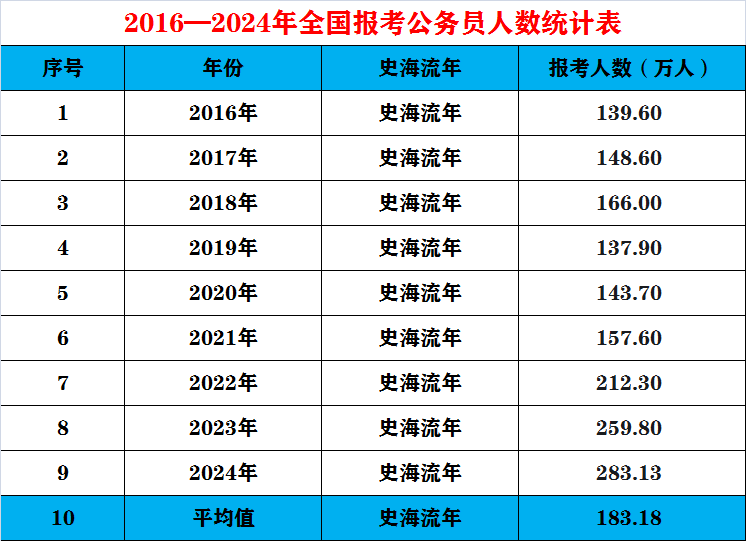 公务员职位表专业中的黑色五角星，解读与探索之谜