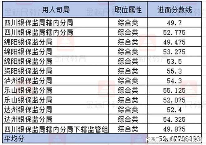 揭秘2024国考进面分数表与考试趋势分析，助力考生备战攻略！