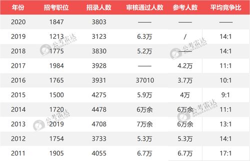 2024年公务员报考条件与时间解析