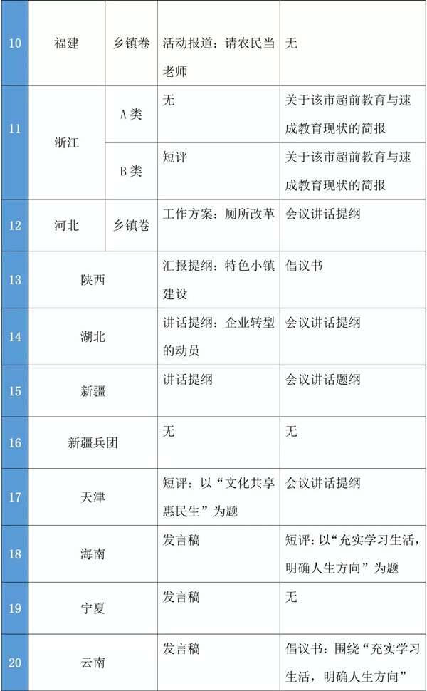 公务员申论模板范文，万用模板指南