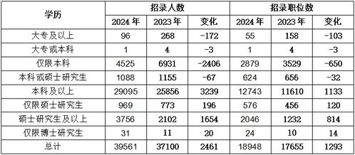 国考2024岗位表官网，国家公务员考试新窗口探索