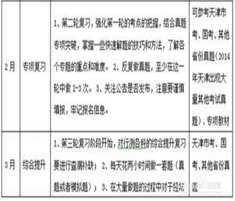 公务员考试备考指南，顺序、策略与方法全解析