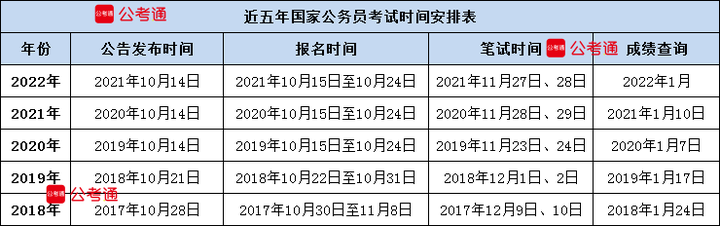 详细步骤与注意事项，如何查询公务员考试成绩