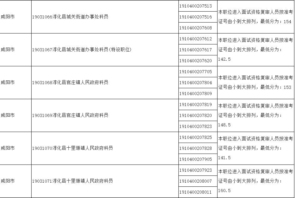 公务员资格复审必备材料及其重要性解析