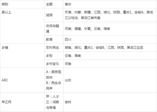 安徽省考公务员题量分析与备考指南