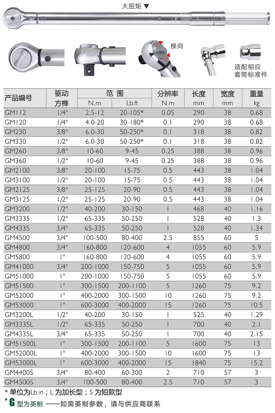 机械行业对扭力扳手的态度探究，背后的原因与考量分析