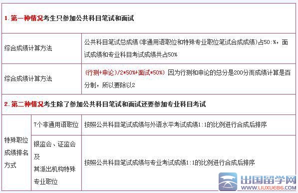 公务员考试笔试分数计算详解及过程解析