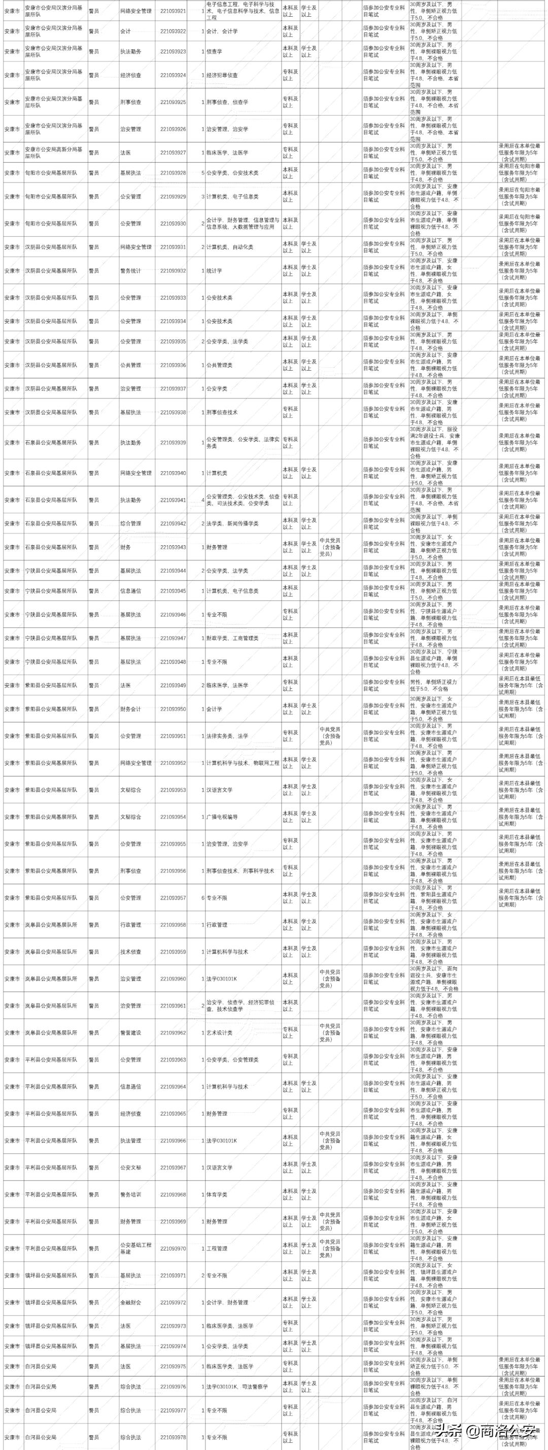 XXXX年度公务员招录公告发布，职位、流程、报名全解析