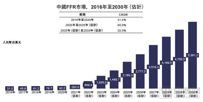 千载难逢的完美平方年机遇探寻记