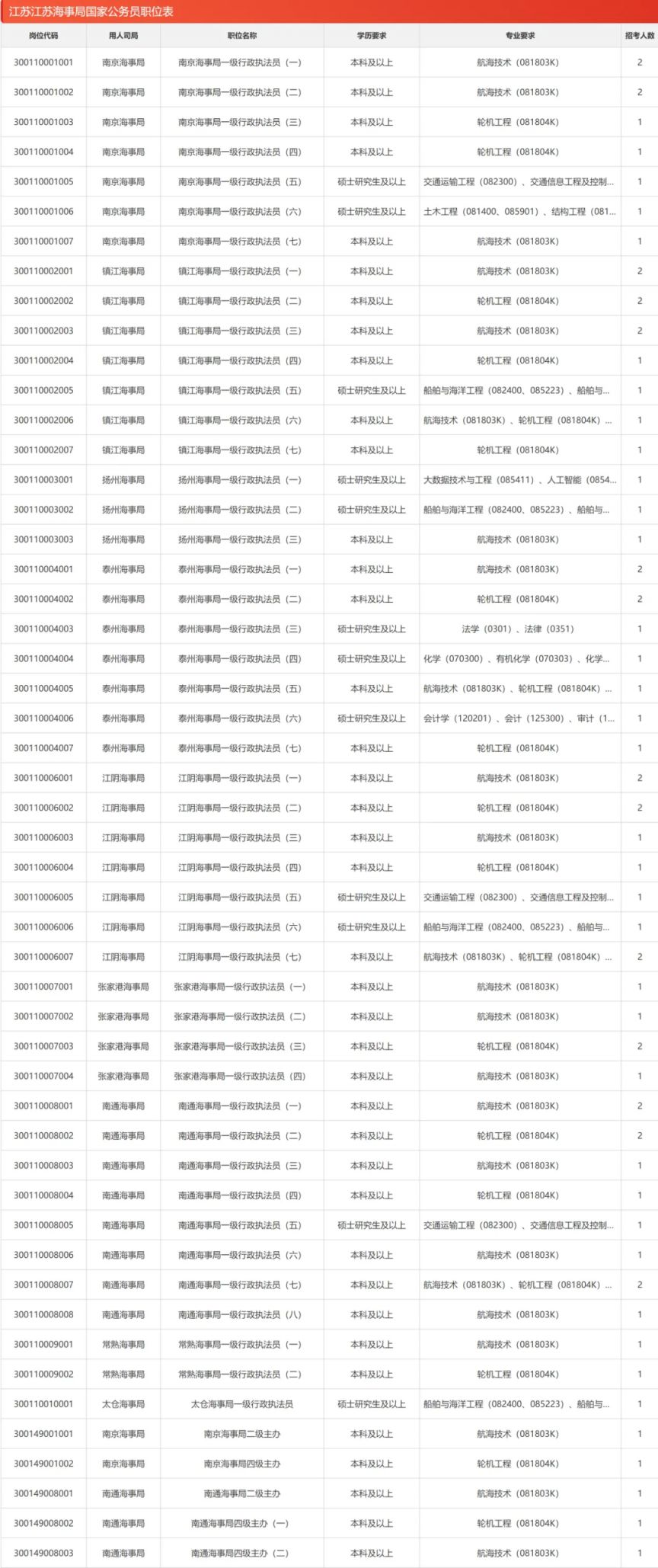 探索未来公务员之路，2025年公务员考试岗位展望