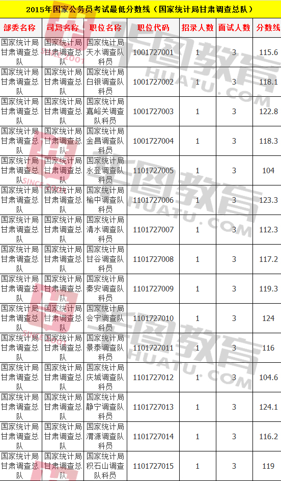 国家公务员考试成绩解读与评估，何为良好成绩？