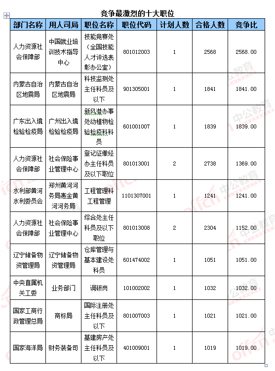 国家公务员考试报名费用全面解析