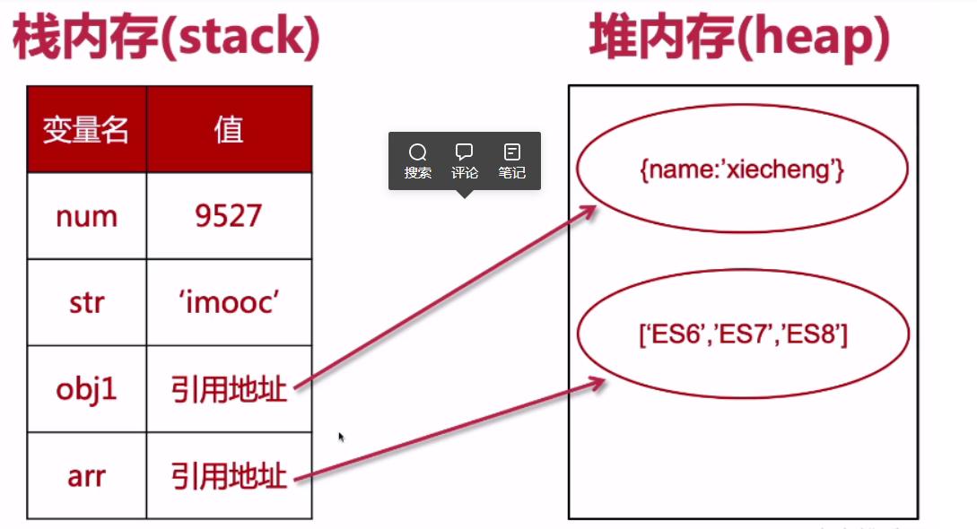 内存划分，堆与栈的设计初衷与问题解决之道