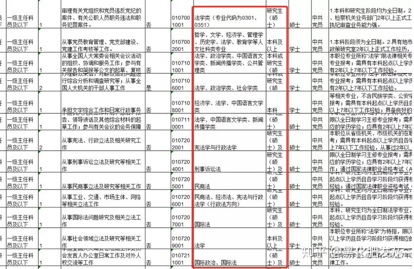 公务员考试与科举制度的差异分析