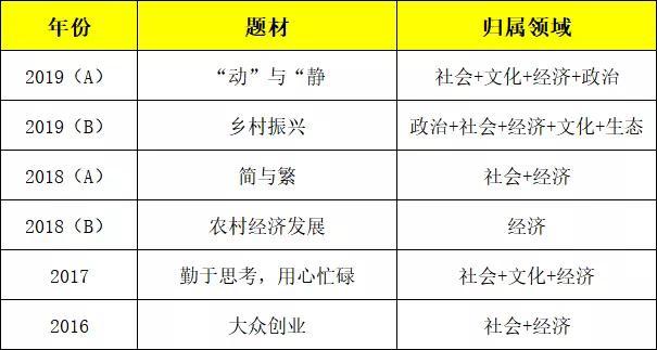 公务员考试题型占比与备考策略指南