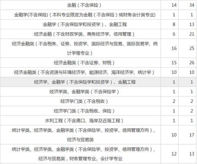 国考专业目录查看指南详解