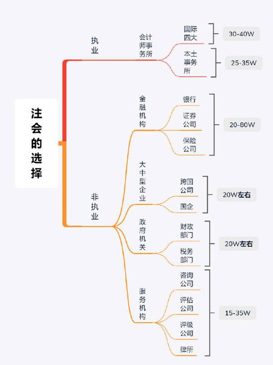 在职备考公务员攻略，策略制定、执行与调整的综合计划表