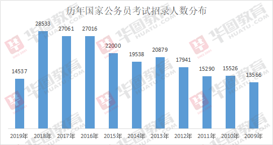 公务员报考与录取，背后的趋势与挑战分析