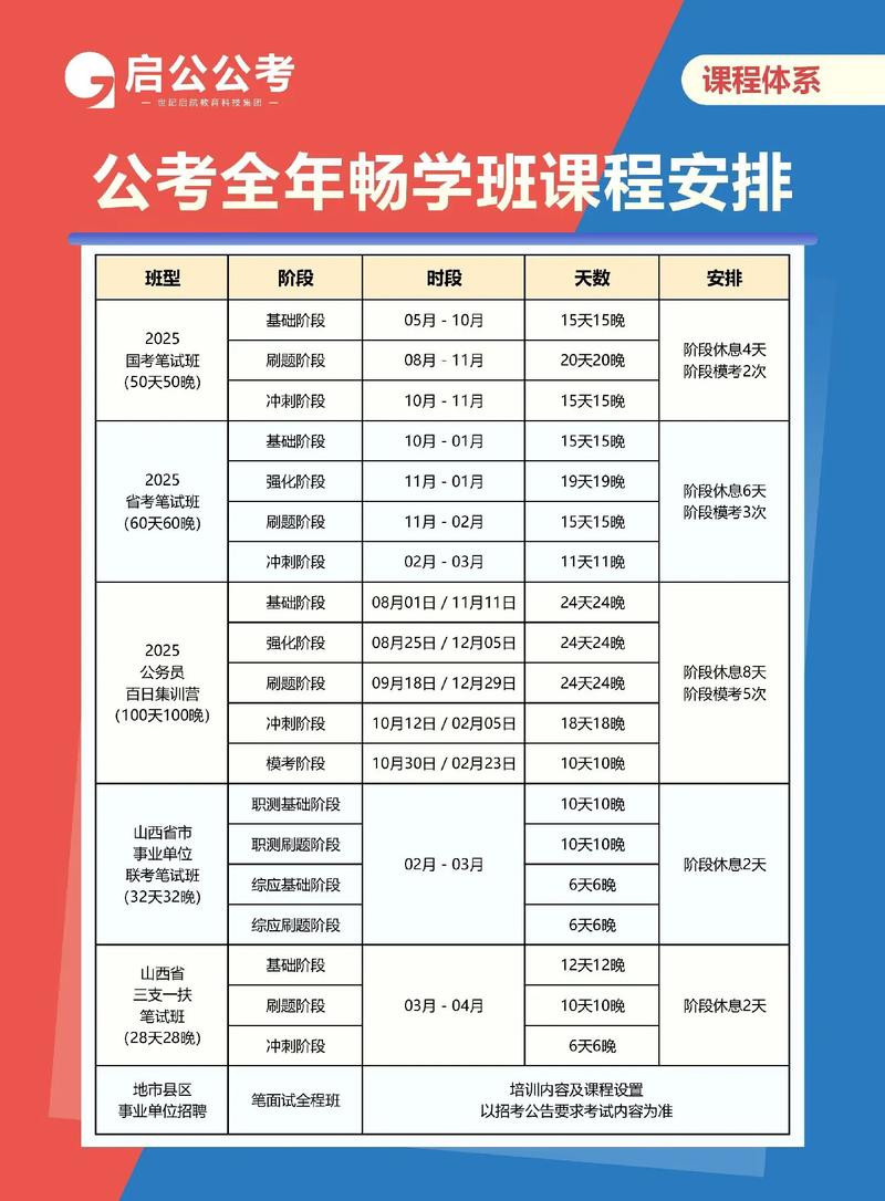 零基础学公务员课程攻略，如何高效学习公务员课程