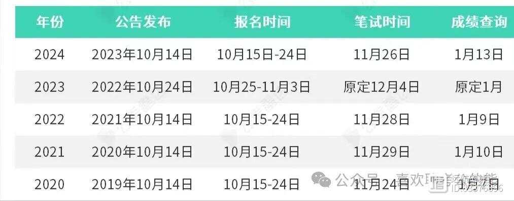 关于即将到来的2025年省考时间确定及相关解读