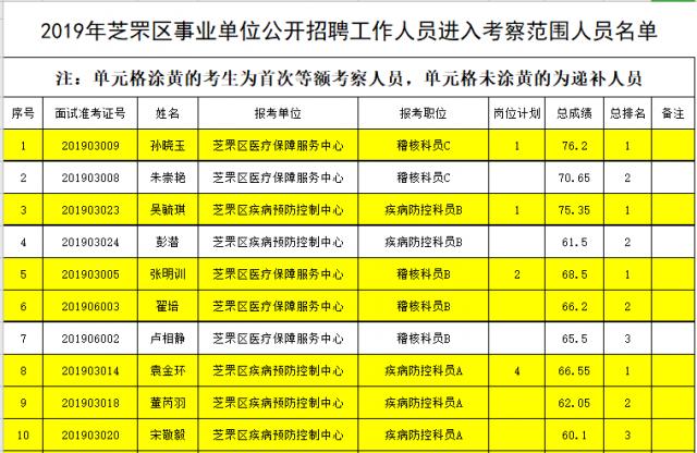 国家公务员考试进面名单官网解析