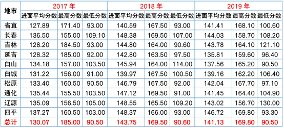 关于公务员分数低的省份深度分析与理解