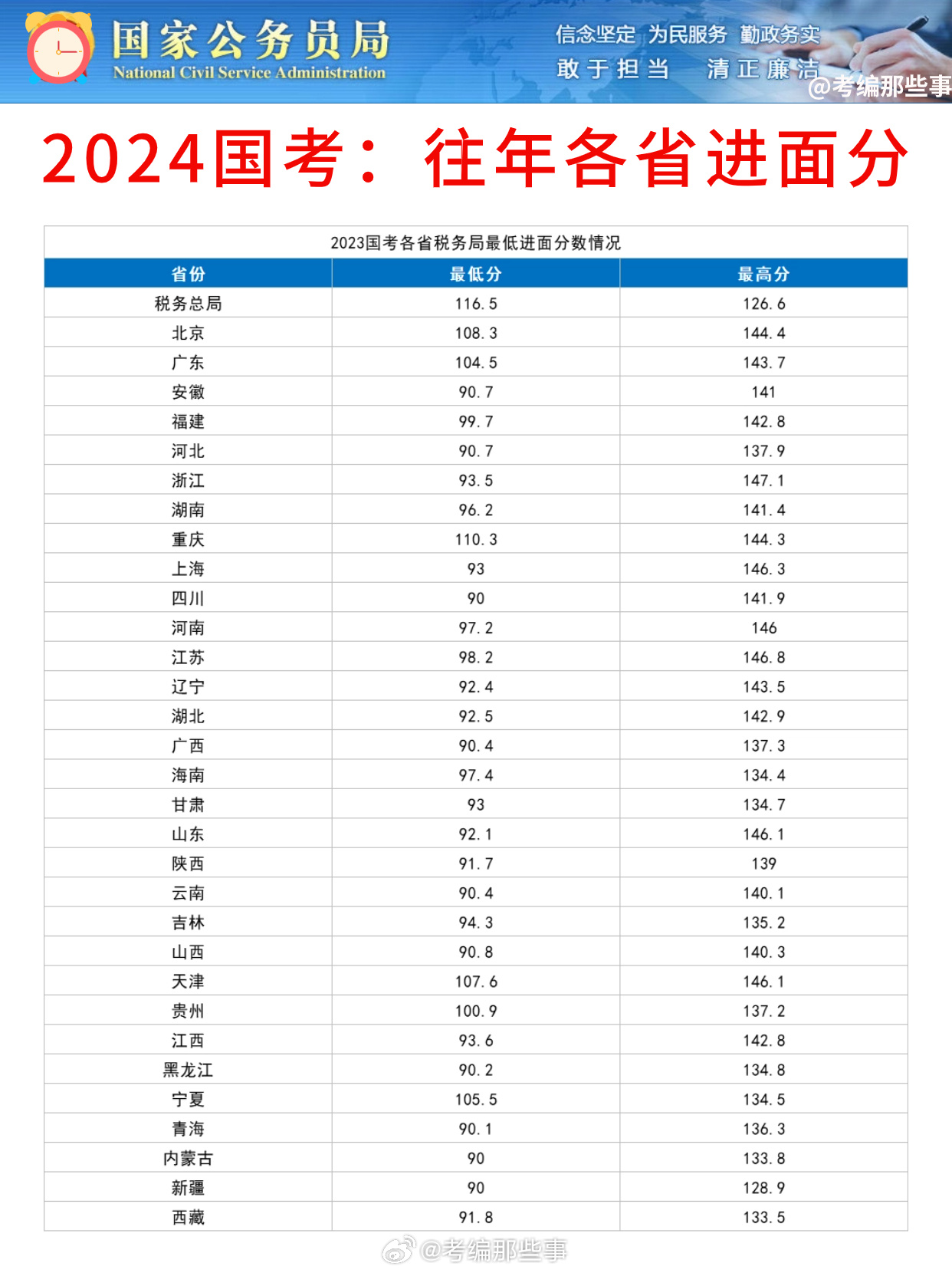 揭秘2024国考成绩表，解读、分析与展望展望未来趋势