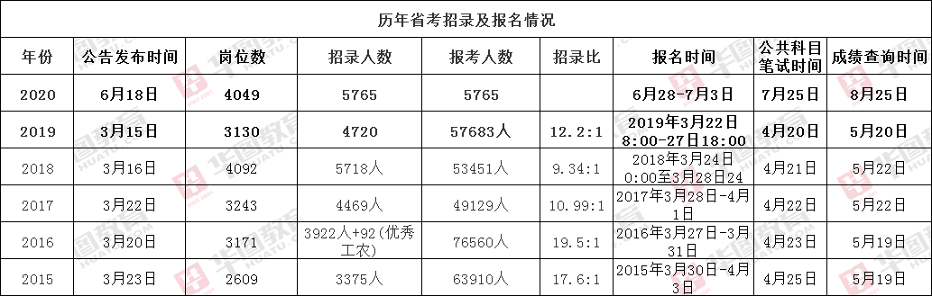 公务员考试职位表下载指南，全面指南与实用建议