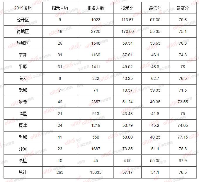 国家公务员各岗位入面分数线深度解析与探讨