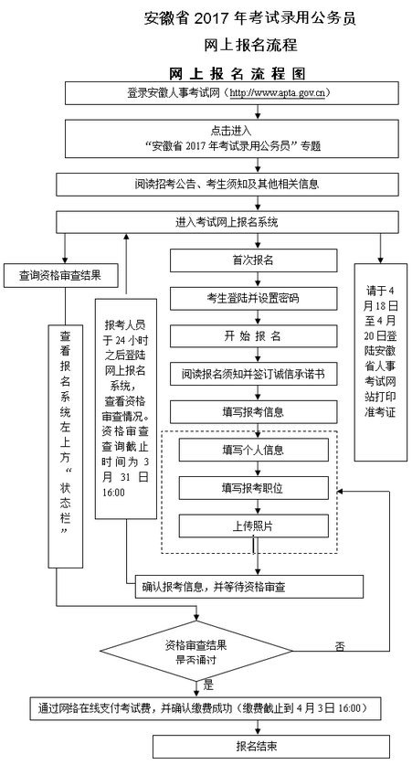 公务员报考全流程详解指南