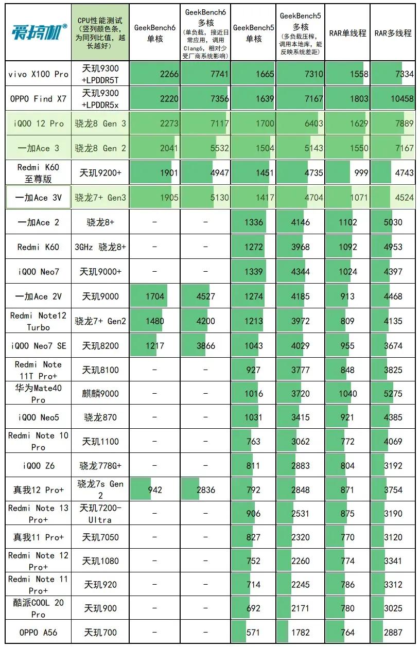 Redmi Turbo 4起售价1999元评价，亮点与槽点一览，值得购买吗？