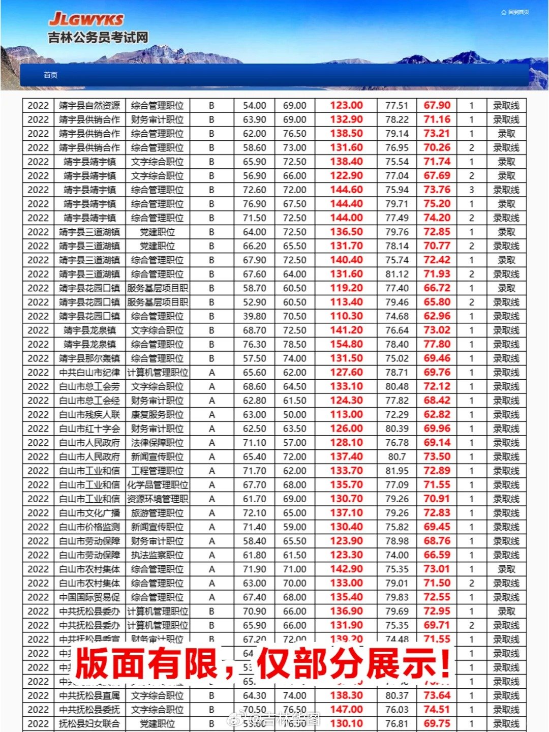 吉林省公务员考试分数线解析