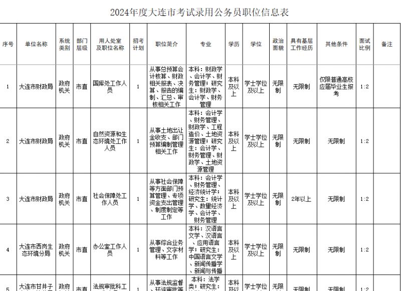 2024公务员省考职位表深度解析与探讨