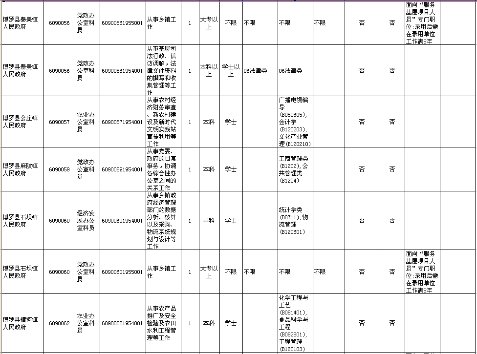 公务员招考岗位职位表全面解析