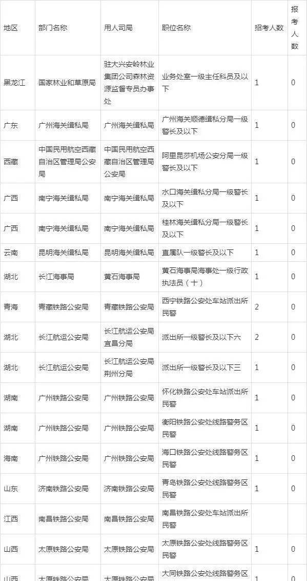 国考与省考岗位表深度解读与探讨