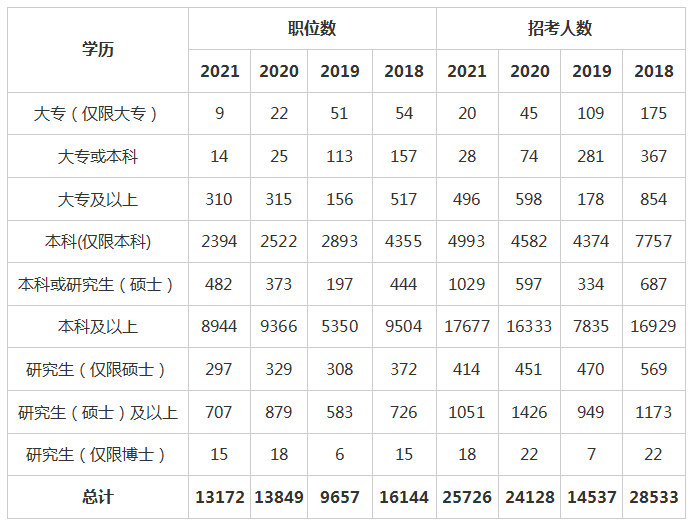 报考公务员的资格条件详解