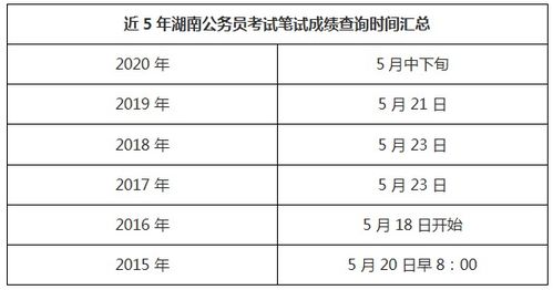 湖南省公务员考试成绩揭晓，期待与焦虑的交织时刻