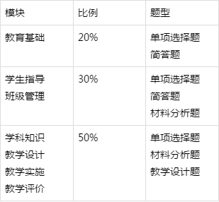 公务员考试题型与分数占比详解