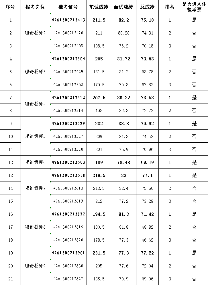 事业编体检标准最新解读（XXXX年为例）