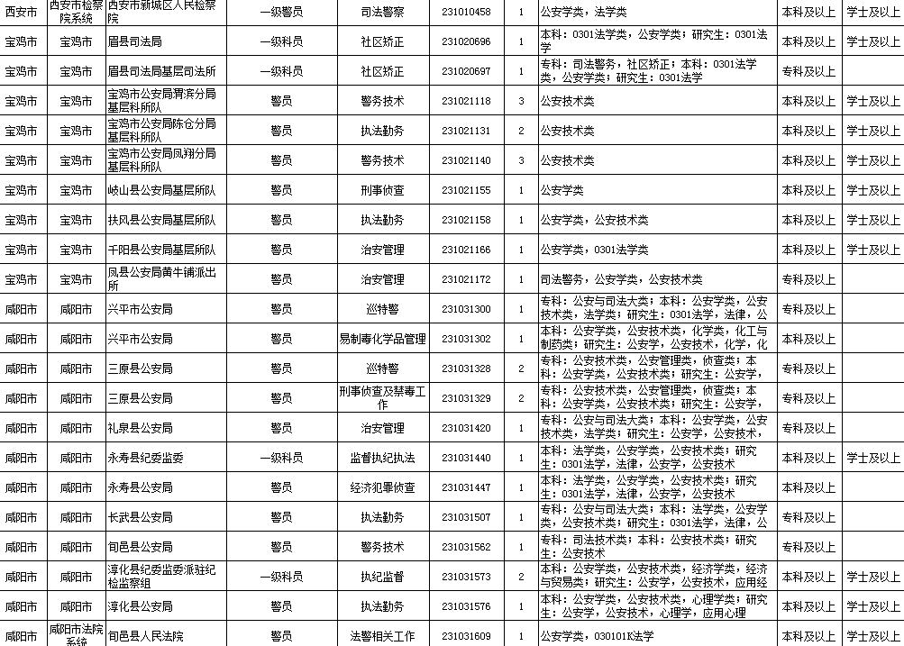 安全专业考公务员职业路径与报考指南，如何选择适合的公务员岗位？