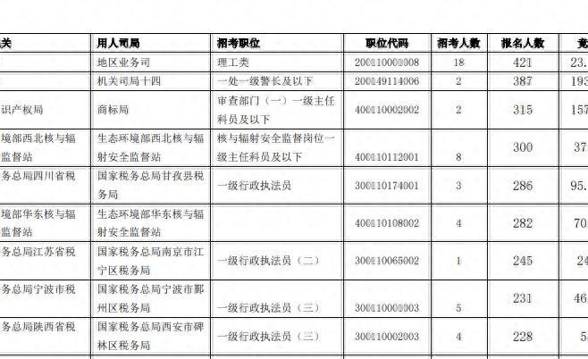 2024年国考公务员报考时间解析及指南