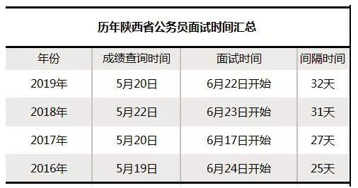 公务员笔试成绩总分的重要性及其影响力分析