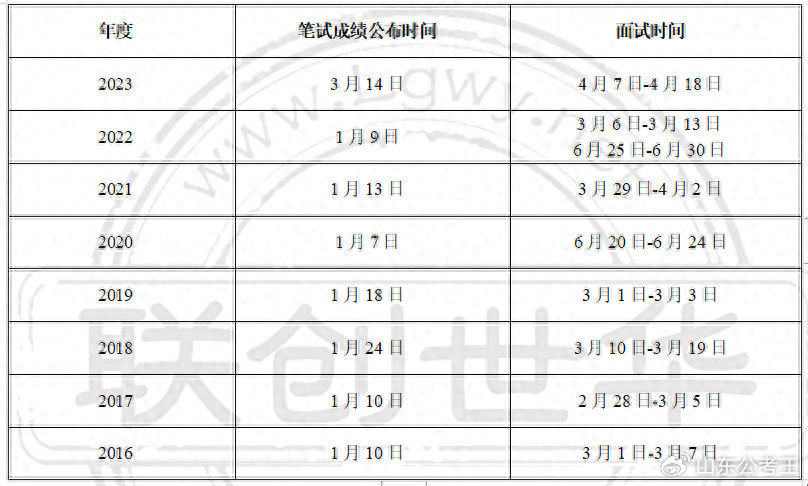 公务员考试自学所需时间深度解析