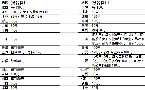 公务员考试报名费缴纳方式指南