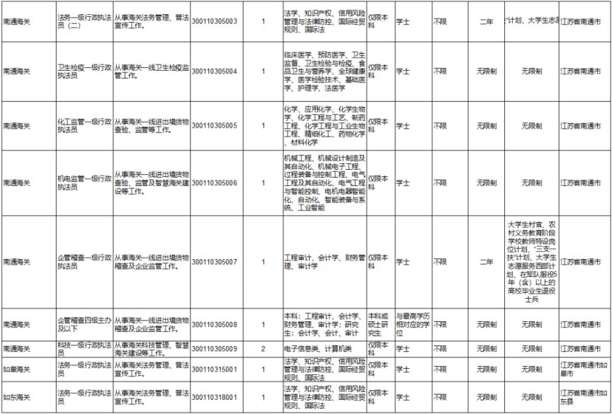 解析与运用Excel 2024国考职位表，高效筛选与管理国家公职岗位利器