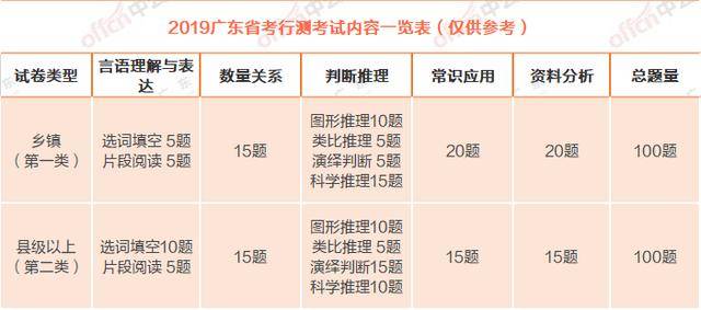 公务员行测能否考高分？探究高分背后的因素与可能性分析