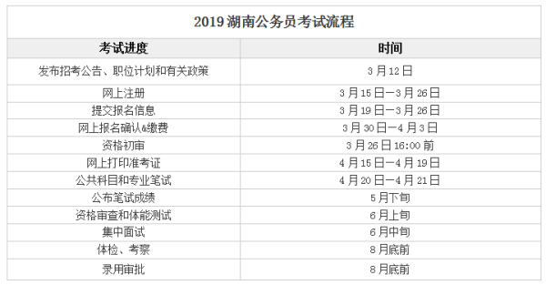 公务员考试时间解析及具体安排