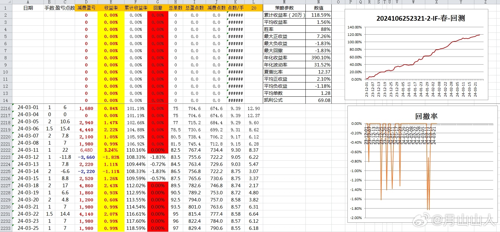 2024年新奥历史开奖结果｜定量分析解释定义_领航版99.57.31